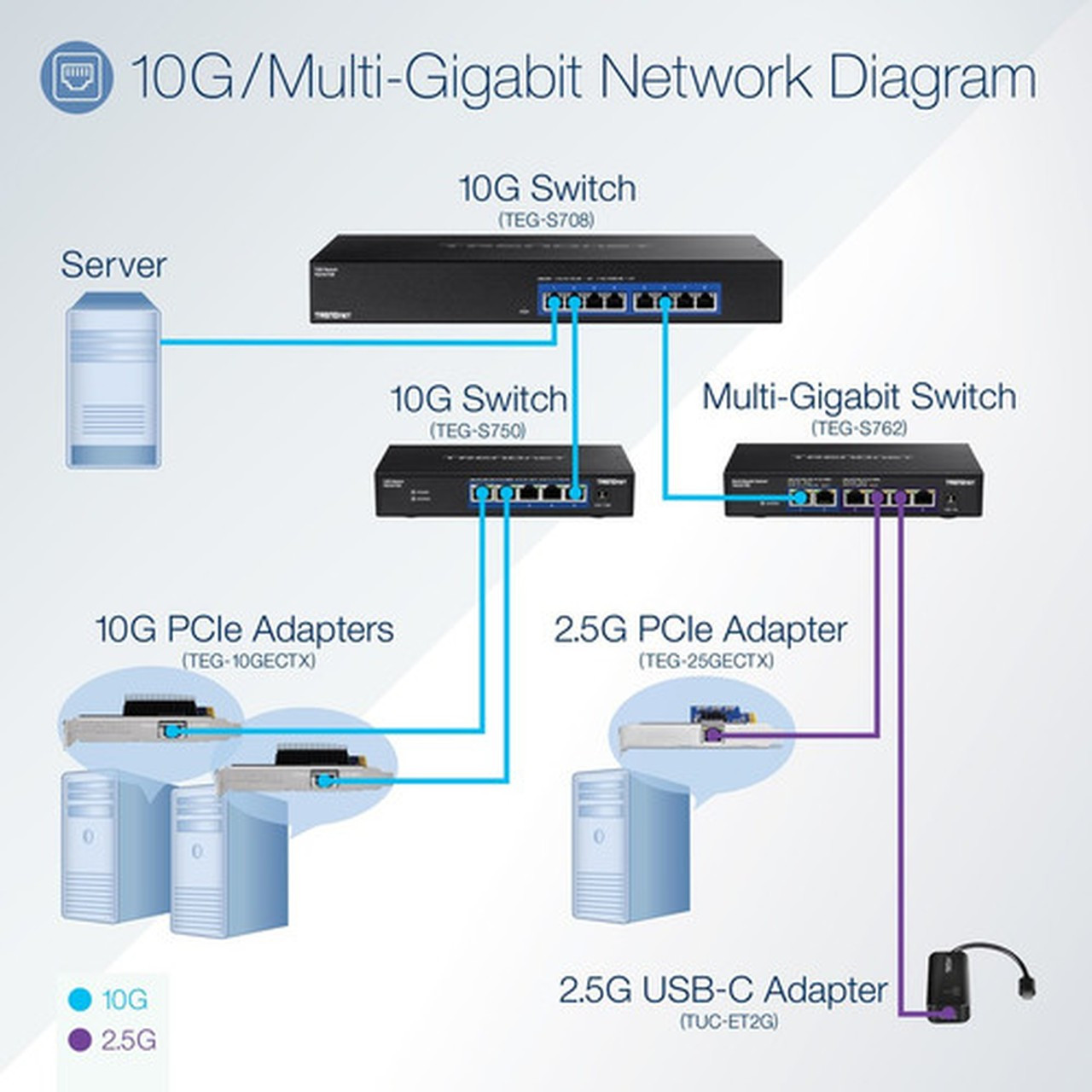 TRENDnet 10 Gigabit PCIe Network Adapter Converts A PCIe Slot Into A 10G Ethernet Port Supports 8021Q Vlan Includes Standard  - TEG-10GECTX
