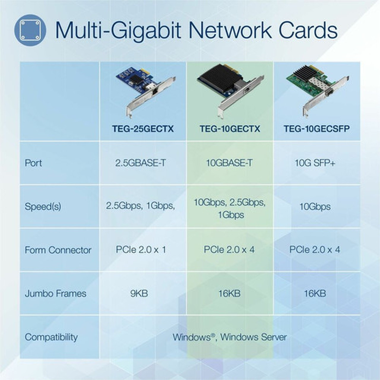 TRENDnet 10 Gigabit PCIe Network Adapter Converts A PCIe Slot Into A 10G Ethernet Port Supports 8021Q Vlan Includes Standard  - TEG-10GECTX
