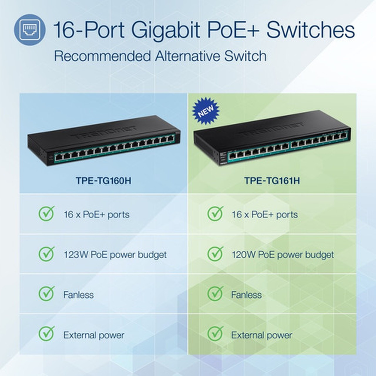 TRENDnet 16-Port Gigabit PoE Switch 16 x Gigabit PoE Ports 120W PoE Budget Up to 30W Per Port 1U 19 Rackmount Brackets Fanless TPE-TG161H