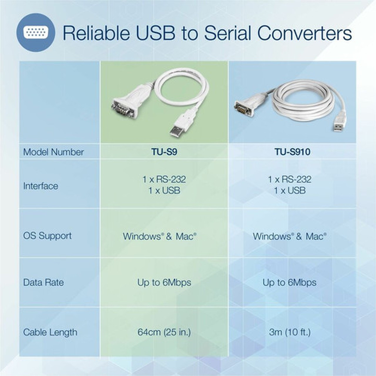 TRENDnet USB to Serial 9-Pin Converter Cable Connect a RS-232 Serial Device to a USB 20 Port Supports Windows  Mac USB 11 USB  TU-S9