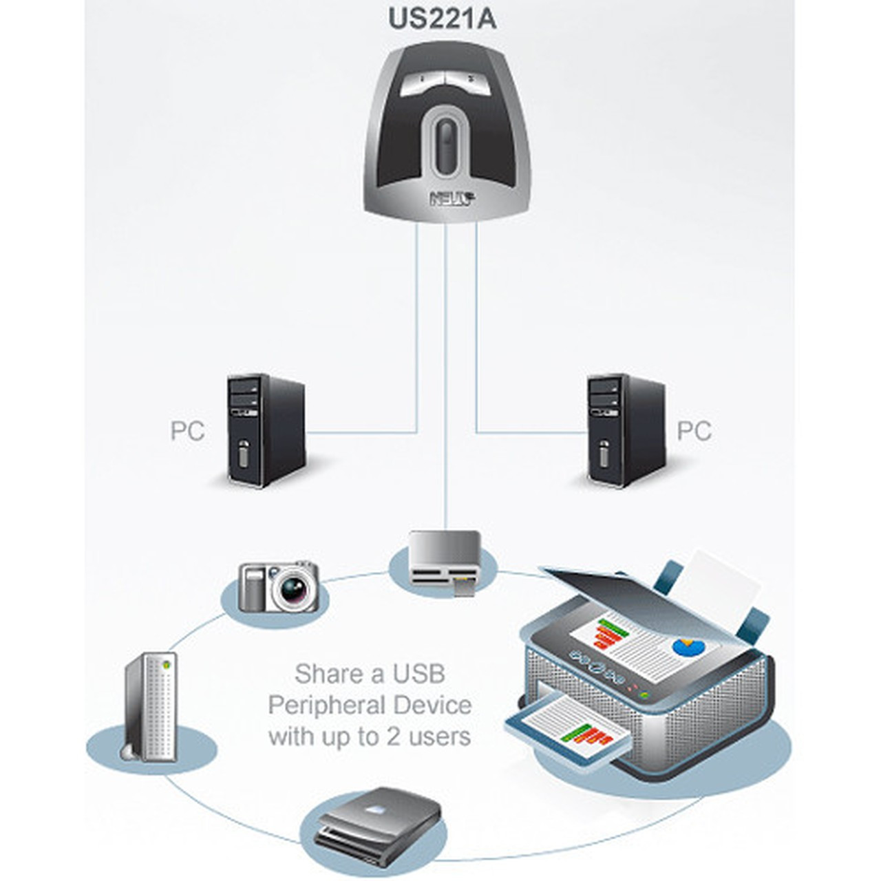 ATEN_US221A_2-port_USB_Switch_-_USB_-_External_-_3_USB_Ports_-_3_USB_20_Ports_US221A