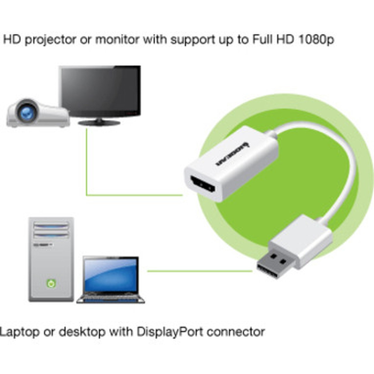 IOGEAR DisplayPort to HD Adapter - 71 DisplayPortHDMI AV Cable for Video Device Projector Monitor TV iMac MacBook Monitor - GDPHDW6