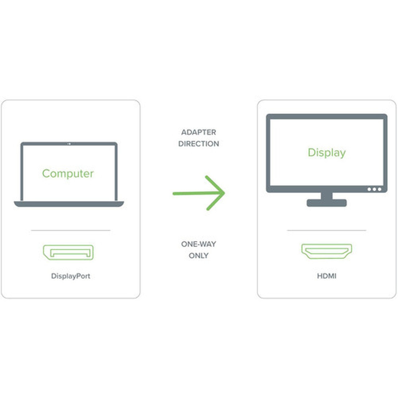 Plugable Mini Displayport TO HDMI Adapter Passive - HDMIMini DisplayPort AV Cable for Monitor Desktop Computer TV Tablet PC - MDPM-HDMIF