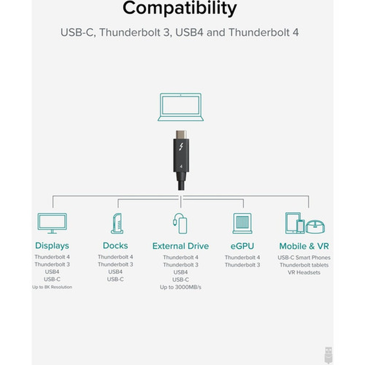 TBT4-40G1M Plugable Thunderbolt 4 Data Transfer Cabl | FleetNetwork.ca