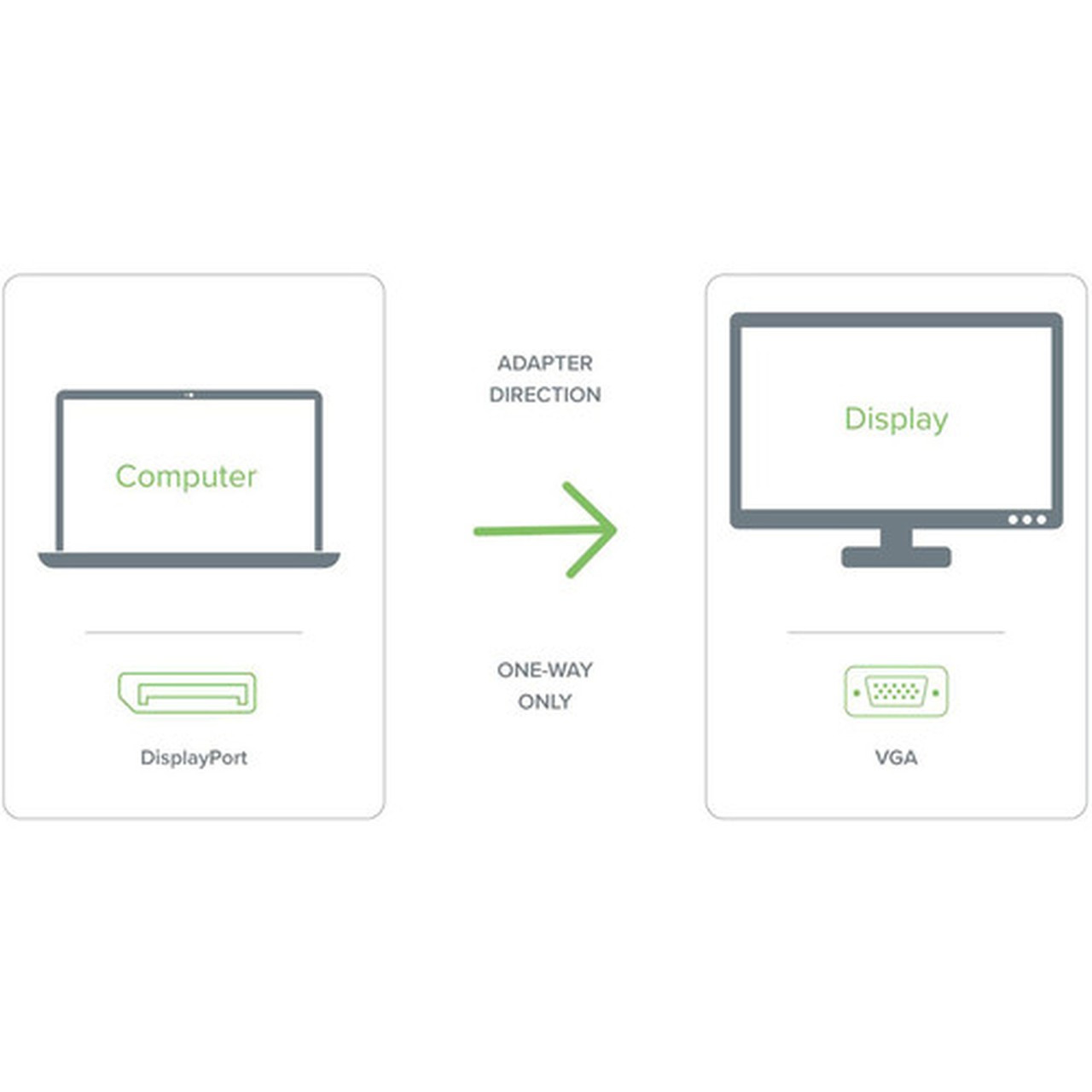 Plugable Displayport TO VGA Adapter Passive - DisplayPortSVGA Video Cable for Monitor TV Notebook Projector Desktop Computer - DPM-VGAF
