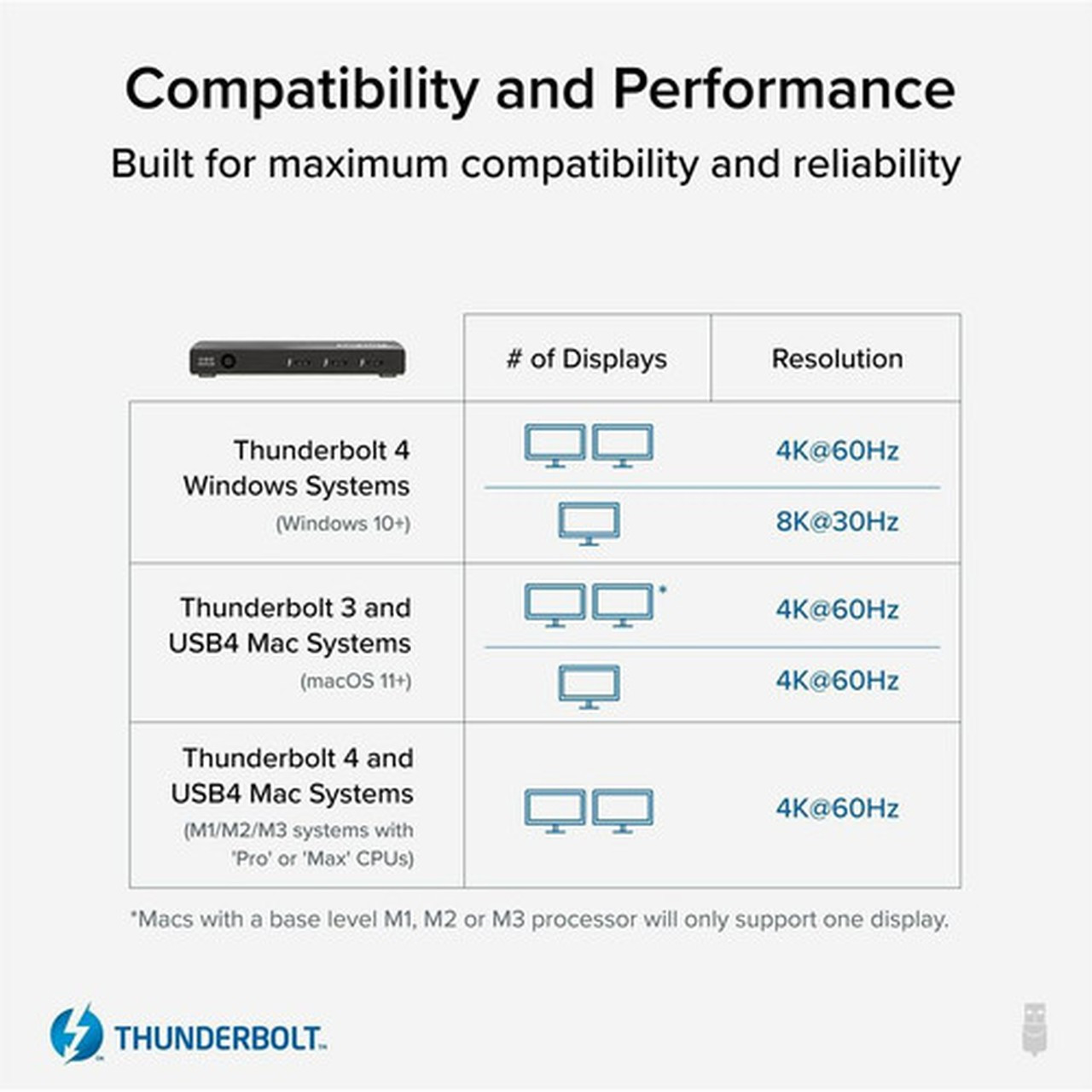 Plugable 4-Port Thunderbolt 4 Hub - USB Type C Thunderbolt 4 - External - 4 Thunderbolt Ports - PC Mac TBT4-HUB3C