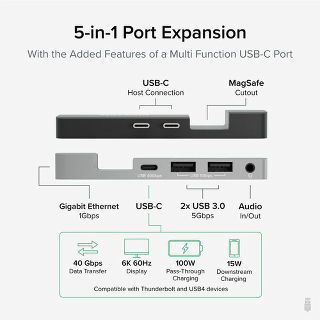 Plugable 5-in-1 USB C Hub Multiport Adapter for MacBook Pro 1416 Inch and Macbook Air M2 designed for Magsafe - Supports Magsafe 2x AMS-5IN1E