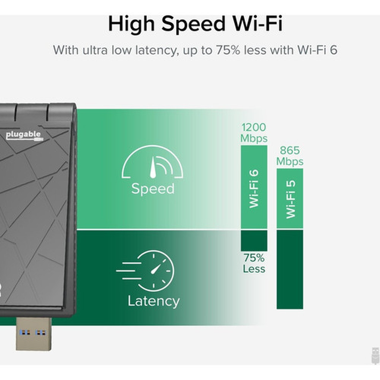 Plugable IEEE 80211ax Dual Band Wi-Fi Adapter for Desktop ComputerNotebook - USB - 240 GHz ISM - 5 GHz UNII USB-WIFIAX
