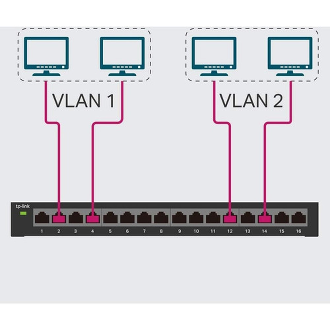 TP-Link 16-Port Gigabit Unmanaged Pro Switch - 16 Ports - Gigabit Ethernet - 101001000Base-T - 2 Layer Supported - 919 W Power - - TL-SG116E