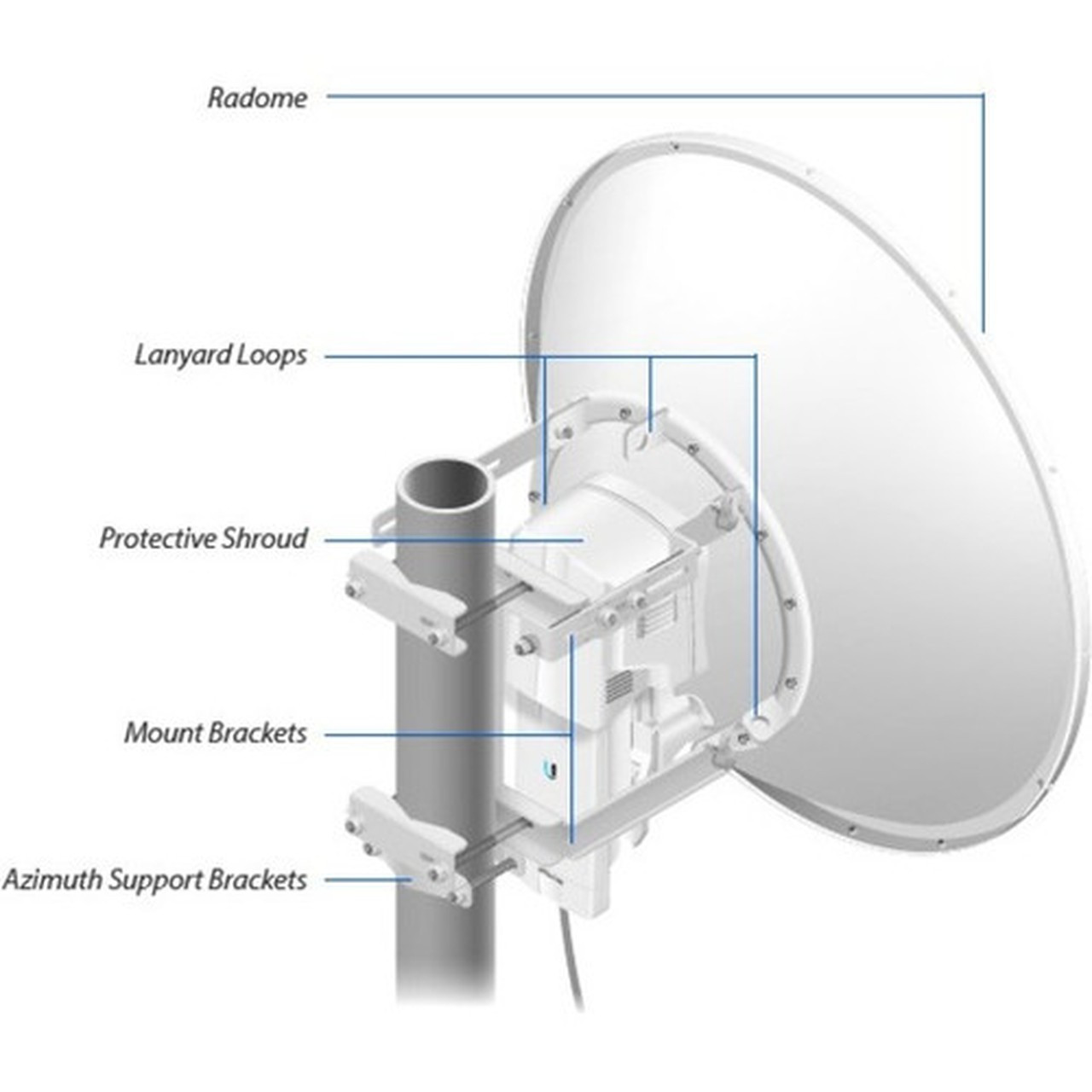 Ubiquiti airFiber 11 AF-11 120 Gbits Wireless Access Point - 5 GHz - MIMO Technology - 1 x Network RJ-45 - Gigabit Ethernet AF11-COMPLETE-HB
