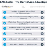 StarTech.com 6in CAT6 Ethernet Cable - Black Snagless Gigabit - 100W PoE UTP 650MHz Category 6 Patch Cord UL Certified Wiring/TIA - & (N6PATCH6INBK)