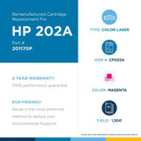 Clover Technologies Remanufactured Toner Cartridge - Alternative for HP 202A - Magenta - Laser - 1300 Pages (201170P)