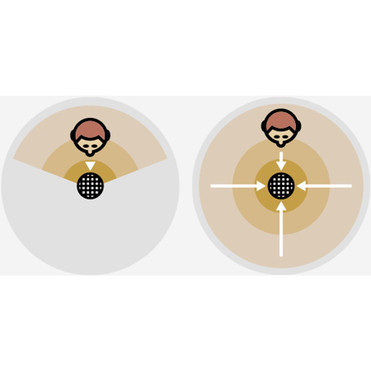 Blue Snowball Wired Condenser Microphone - 40 Hz to 18 kHz - Cardioid, Omni-directional - Stand Mountable - USB (988-000068)