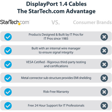 StarTech.com 6ft (2m) VESA Certified DisplayPort 1.4 Cable, 8K 60Hz HDR10, UHD 4K 120Hz Video, DP to DP Monitor Cord, DP 1.4 Cable, - (DP14VMM2M)
