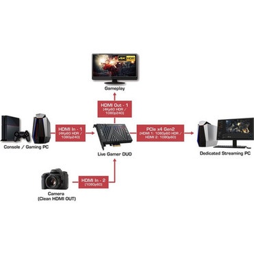 AVerMedia Dual 1080p Uncompressed Video Capture Card - Functions Video Game Capturing Video Game Streaming - PCI Express 20 x4 - x GC570D