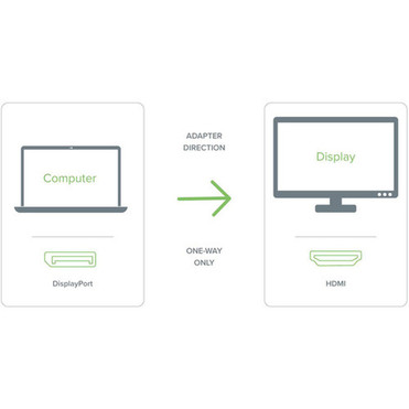 Plugable Mini Displayport TO HDMI Adapter Passive - HDMIMini DisplayPort AV Cable for Monitor Desktop Computer TV Tablet PC - MDPM-HDMIF