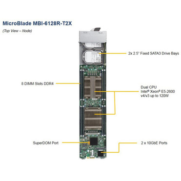 Supermicro MicroBlade MBI-6128R-T2X Server Barebone System - Blade - Socket LGA 2011-v3 - 2 x Processor Support - Intel C612 Express - MBI-6128R-T2X-PACK