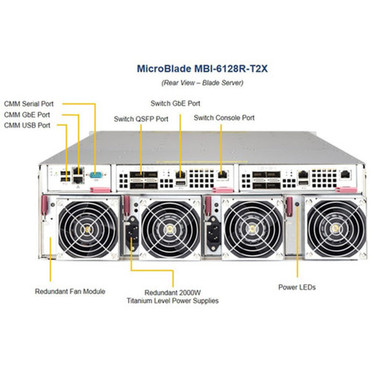 Supermicro MicroBlade MBI-6128R-T2X Server Barebone System - Blade - Socket LGA 2011-v3 - 2 x Processor Support - Intel C612 Express - MBI-6128R-T2X-PACK