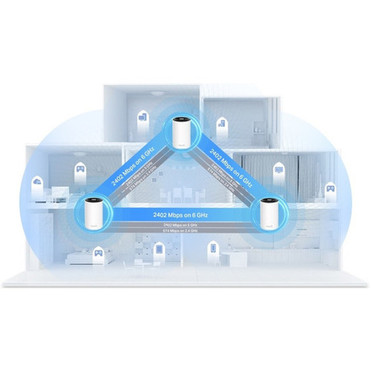 TP-Link Deco XE75 Pro Wi-Fi 6E IEEE 80211ax Ethernet Wireless Router - Tri Band - 240 GHz ISM Band - 6 GHz UNII Band - 4 x Antenna4 DECO XE75 PRO3-PACK