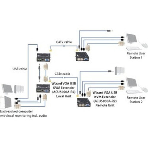 Black Box ServSwitch Wizard USB KVM Extender With Audio - 1 Computers - 1 Local Users - 1 Remote Users - 1000 ft 304800 mm - x ACU5050A-R2