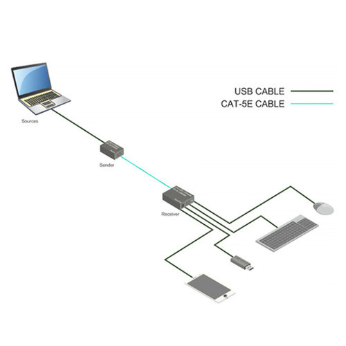 USB 20 Extender Over Cat5eCat6 - No Driver Required 50M FN-USB-EC50M