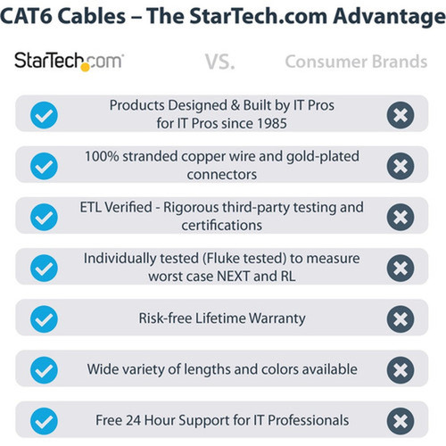 StarTechcom 10ft CAT6 Ethernet Cable - Black Molded Gigabit - 100W PoE UTP 650MHz - Category 6 Patch Cord UL Certified WiringTIA -  C6PATCH10BK