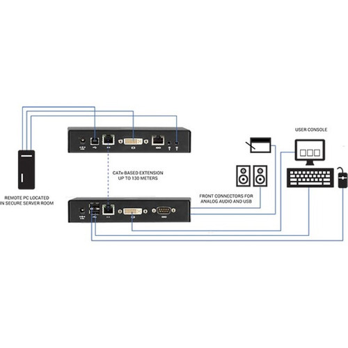 Black Box EMD2000SE-R Emerald SE KVM-over-IP Extender - DVI-D - USB 2.0 - Audio - RJ45 - 1 Computer - 1 Remote User - 328 ft Range