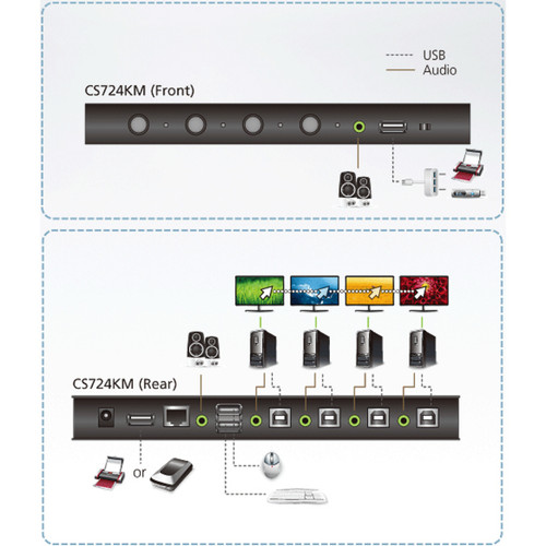 ATEN 4 Port USB Boundless KM Switch For Seamless Multi Computer Control With Eight Ports Rack-mountable Network Local RJ-45 User S X CS724KM