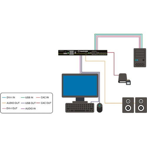 Black Box SI1P-SH-DVI-UCAC Secure NIAP 3.0 Single-Head DVI-I USB KVM Defender with CAC - 1 Computer - 1 User - 4K 3840 x 2160 - 5 USB - 2 DVI Ports