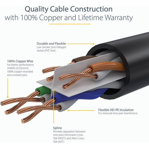StarTech. com N6LPATCH20BK CAT6 Ethernet Patch Cable - 20ft (6m) LSZH 10 GbE Snagless 100W PoE UTP RJ45 Black