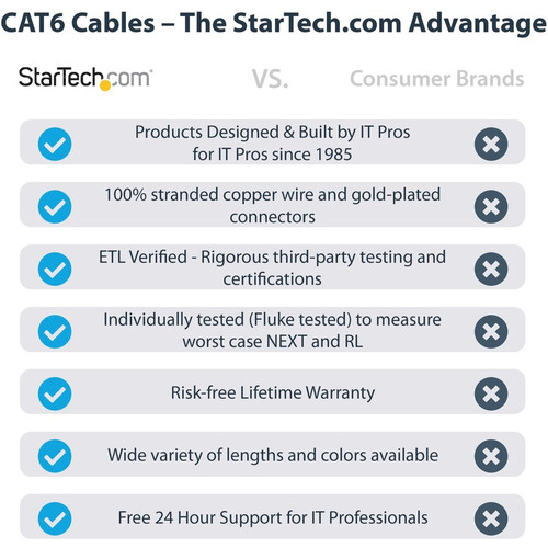 StarTech. com N6LPATCH30BK CAT6 Ethernet Patch Cable - 30ft (9m) LSZH UTP Snagless RJ45 10GbE 100W PoE Black