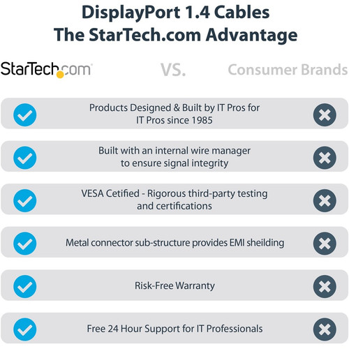 StarTech. com DP14VMM2M VESA Certified DisplayPort 1. 4 Cable - 6. 6ft (2m) 8K 60Hz HDR10 4K 120Hz 32. 4Gbps Male to Male