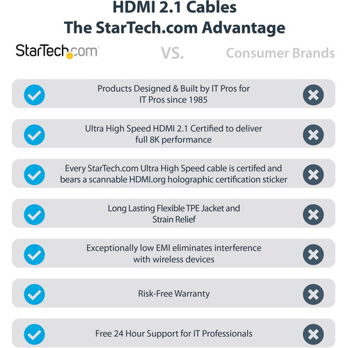 StarTech. com HDMM21V3M Ultra High Speed HDMI 2. 1 Cable - 9. 8ft/3m - 48Gbps - 8K 60Hz/4K 120Hz - HDR10+ - eARC - Gold-Plated