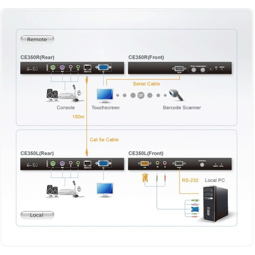 ATEN ProXime KVM Console Extender For WUXGA 1920 X 1200 Range With Single Computer Resolution Maximum Video Ft Mm S CE350