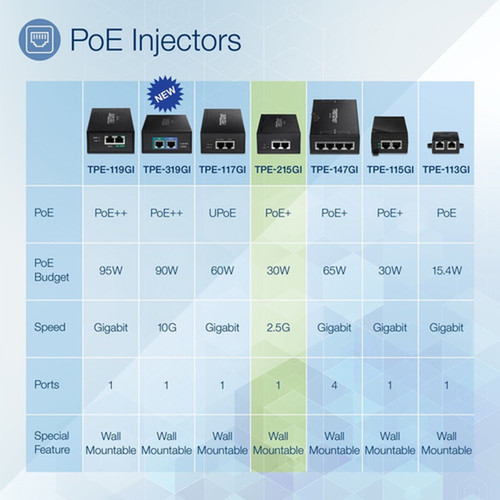 TRENDnet 25G PoE Injector TPE-215GI PoE 154W or PoE 30W Converts a non-PoE Port to a PoE 25G Port 25GBASE-T Compliant TPE-215Gi
