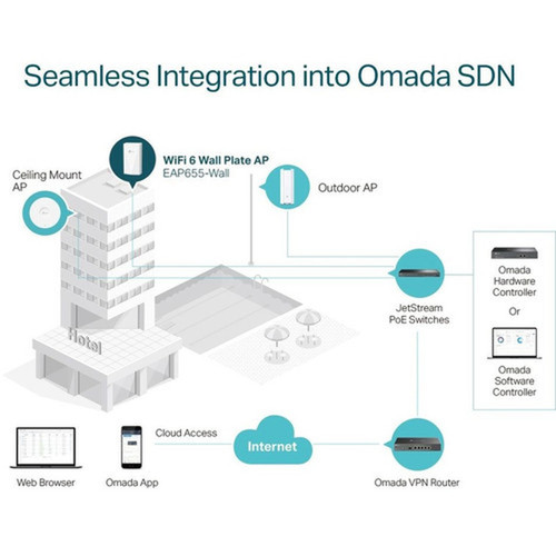 TP-Link EAP655-WALL Dual Band IEEE 80211 abgnacax 291 Gbits Wireless Access Point - Outdoor - 240 GHz 5 GHz - 4 x Network - EAP655-WALL