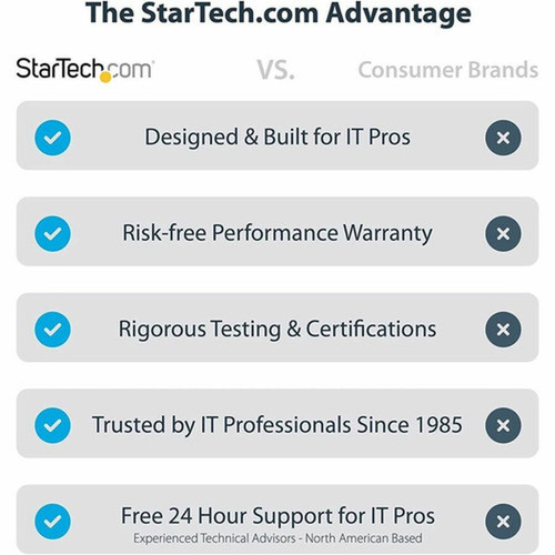 StarTechcom 7-Port Self-Powered USB-C Hub with Individual OnOff Switch DesktopLaptop USB-C to USB-A Hub USB Type C Hub wPower - 5G7AIBS-USB-HUB-NA