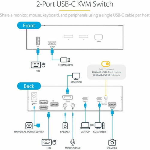 StarTechcom USB-C KVM Switch 2 Port DisplayPort KVM w 4K 60Hz UHD HDR Video 35mm Audio USB Type-C KVM Switch 6x USB Hub Ports SV231DPUCA