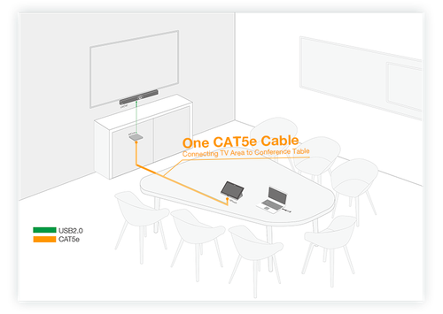 MVC400 - Microsoft Teams Room System for teams conference rooms - Video Conferencing