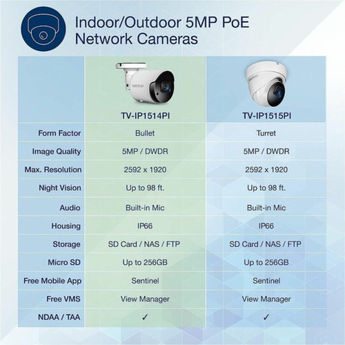 TRENDnet TV-IP1514PI 5 Megapixel IndoorOutdoor Network Camera - Color - Bullet - White - TAA Compliant - 9843 ft 30 m Infrared - - TV-IP1514PI