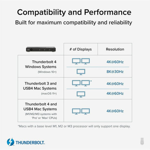 Plugable 4-Port Thunderbolt 4 Hub - USB Type C Thunderbolt 4 - External - 4 Thunderbolt Ports - PC Mac TBT4-HUB3C