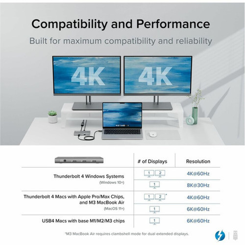 Plugable USB4 Hub 5-in-1 Thunderbolt 4 Hub with 60W Charging Single 8K or Dual 4K Display - 5-in-1 USB4 Hub with 60W charging 3x  USB4-HUB3A