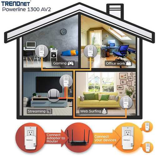 TRENDnet Powerline 1300 AV2 Adapter Kit Includes 2 x TPL-422E Powerline Ethernet Adapters IEEE 19051  IEEE 1901 Gigabit Port Up TPL-422E2K