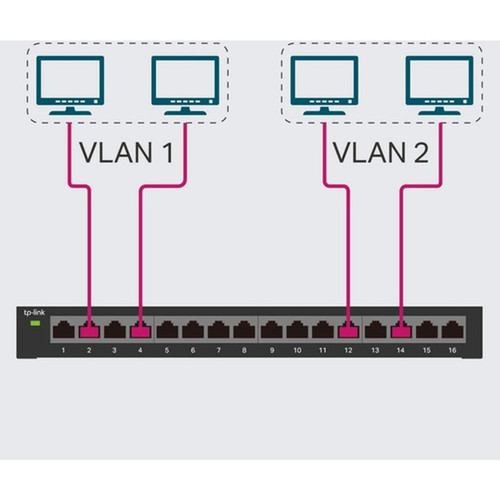 TP-Link 16-Port Gigabit Unmanaged Pro Switch - 16 Ports - Gigabit Ethernet - 101001000Base-T - 2 Layer Supported - 919 W Power - - TL-SG116E