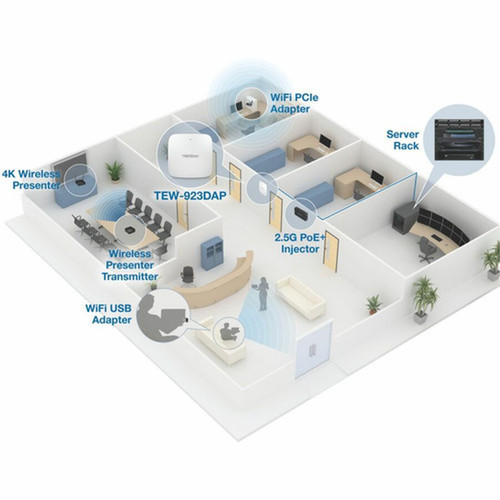 TRENDnet TEW-925DAP Dual Band IEEE 80211 abgnacax 527 Gbits Wireless Access Point - TAA Compliant - 240 GHz 5 GHz - Internal TEW-925DAP