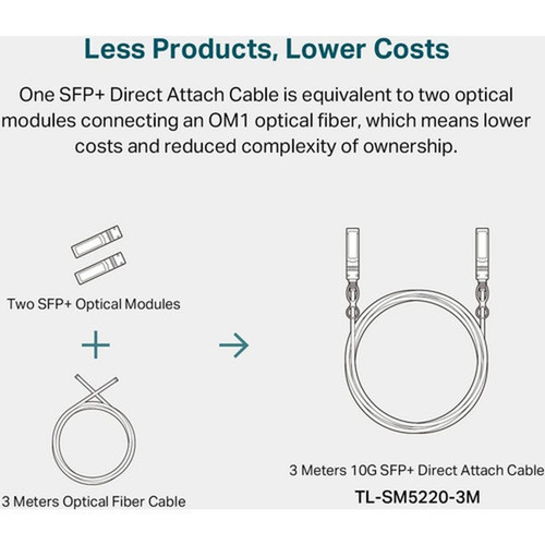 TP-Link 3 Meters 10G SFP Direct Attach Cable - 98 ft Twinaxial Network Cable - First End 1 x SFP Network - Second End 1 x SFP - TL-SM5220-3M