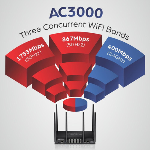 TRENDnet AC3000 Tri-Band Wireless Gigabit Dual-WAN VPN SMB Router MU-MIMO Wave 2Internet Router Whole Office-Home Wifi Wireless TEW-829DRU