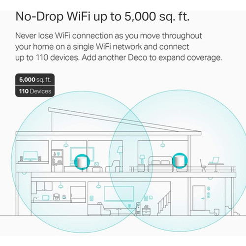 TP-Link Deco X60 Wi-Fi 6 IEEE 80211ax Ethernet Wireless Router - Dual Band - 240 GHz ISM Band - 5 GHz UNII Band - 4 x Antenna4 x - DECO X602-PACK