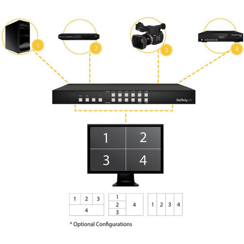 StarTechcom 4-Port HDMI Switch with Picture-and-Picture Multiviewer - Share an HDMI display between four distinct HDMI audiovideo - VS421HDPIP