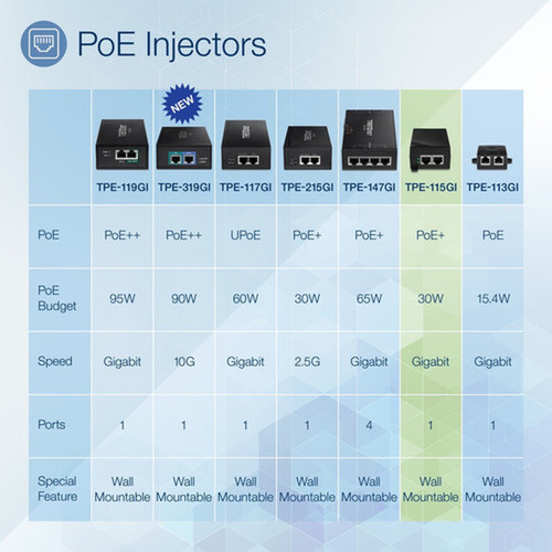 TRENDnet_Gigabit_Power_Over_Ethernet_Plus_Injector_Converts_Non-Poe_Gigabit_To_Poe_Or_PoE_Gigabit_Supplies_PoE_154W_Or_PoE_Up_-_TPE-115GI